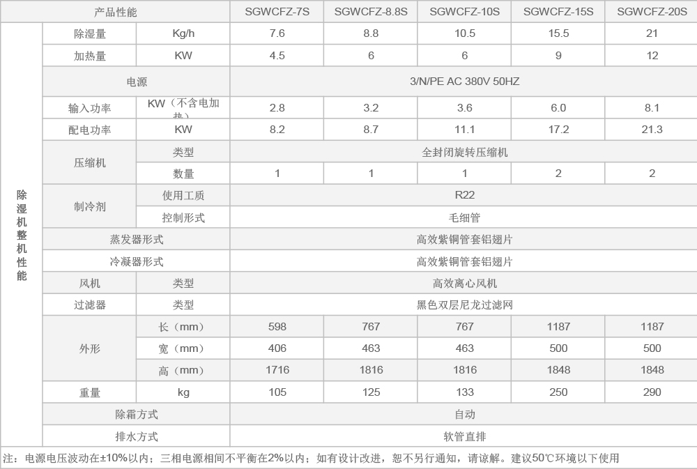 升高温.jpg