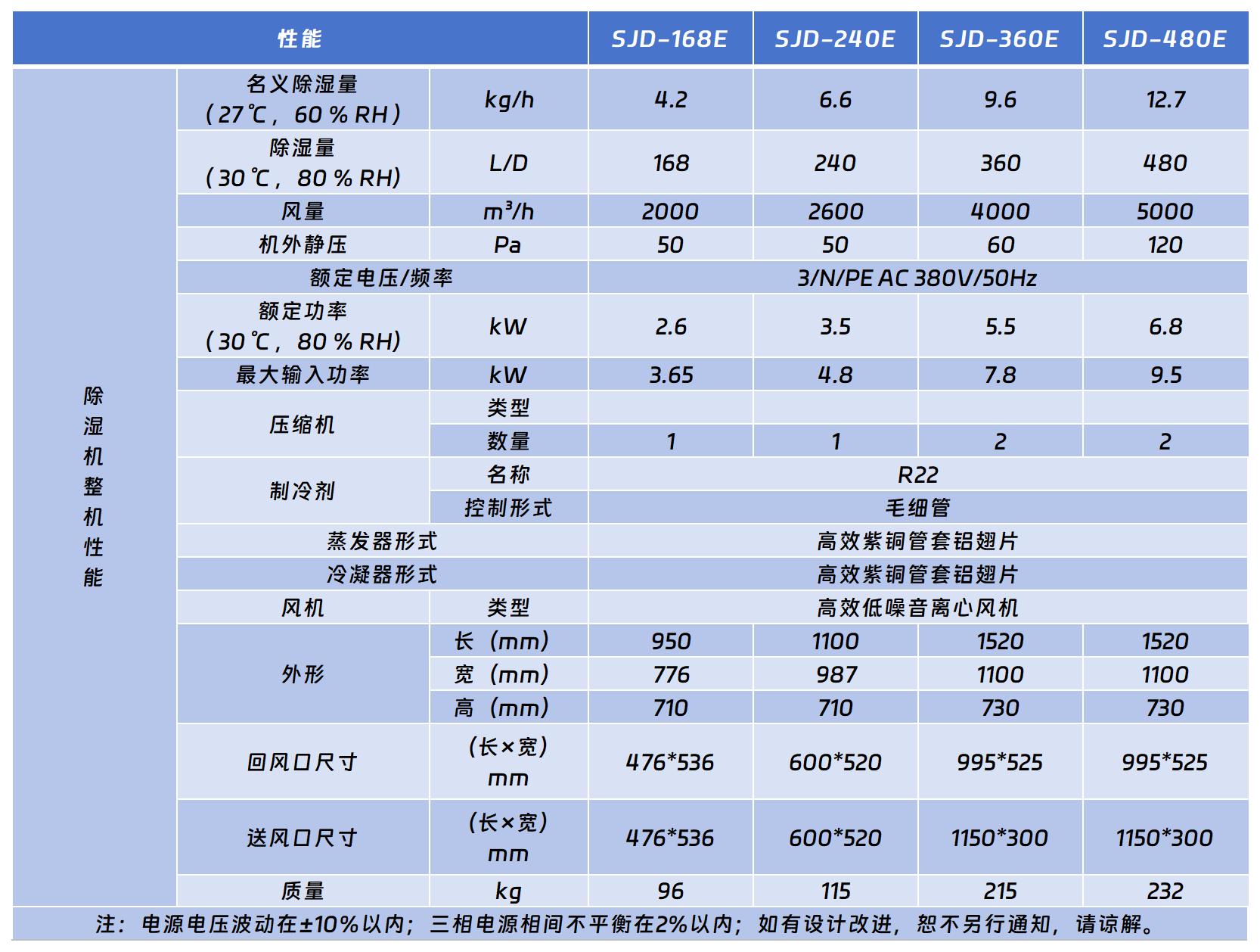 工业吊顶除湿机.jpg