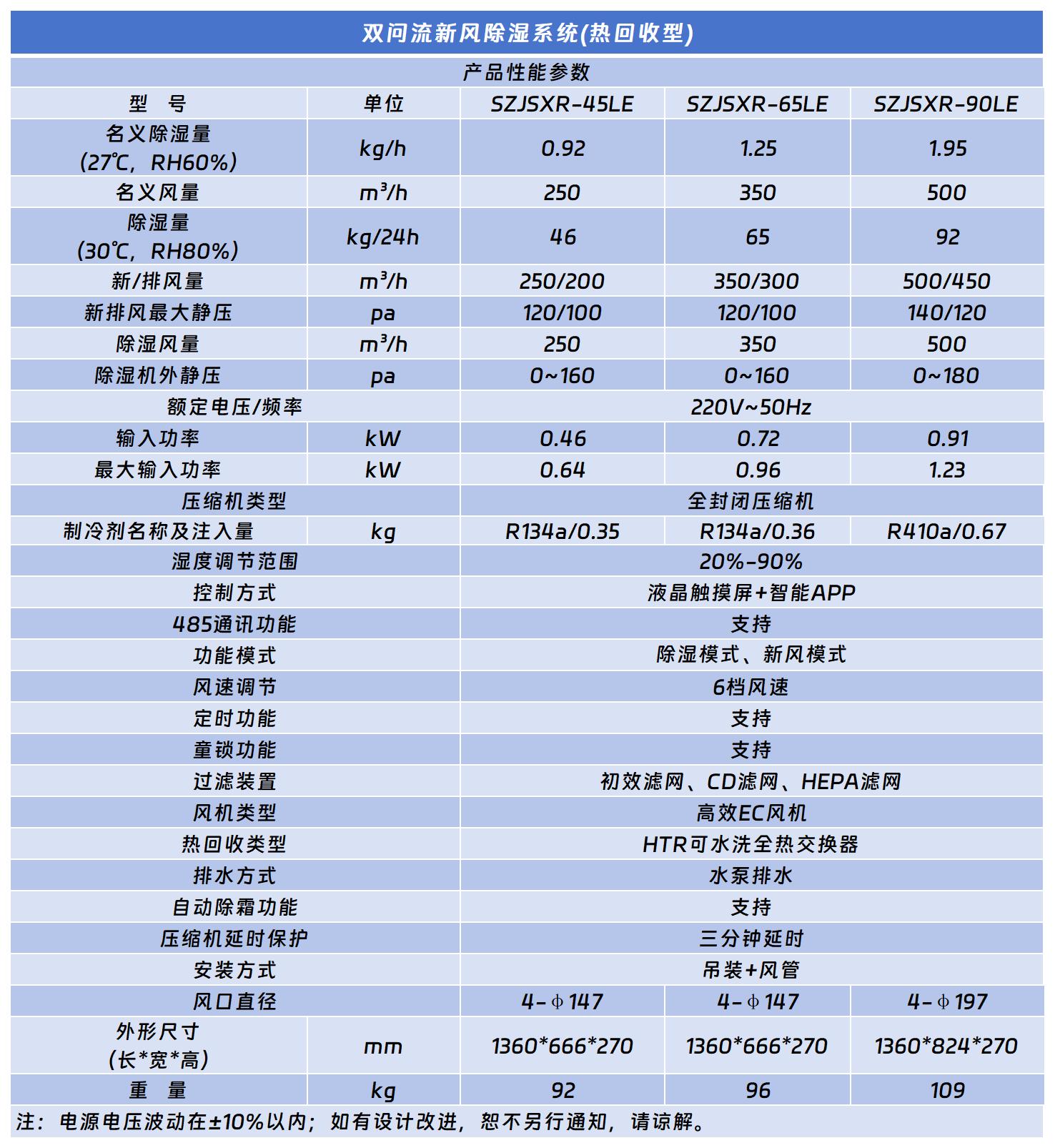 双向流好色先生91APP（热回收）.jpg
